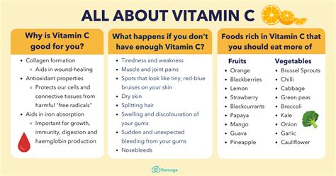 Very Important. . Can i take vitamin c with metoprolol